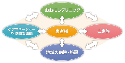 図